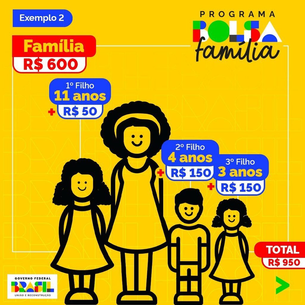 Programa Bolsa Família Voltou Prefeitura Municipal de Diorama